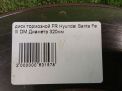    Hyundai / Kia   3 320   3